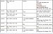 NEC TR5E1000-9A - ESN Range Info